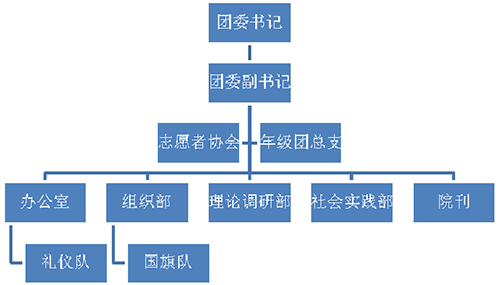 学生会部门总结