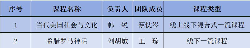 表格